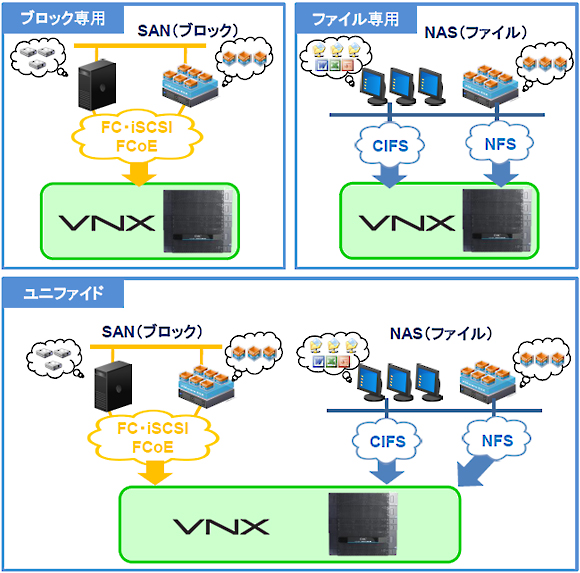 EMC VNX シリーズ