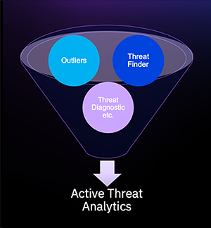 Active Threat Analytics