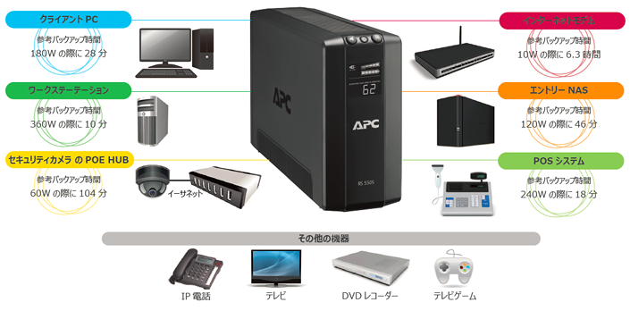 APC RSシリーズ接続例