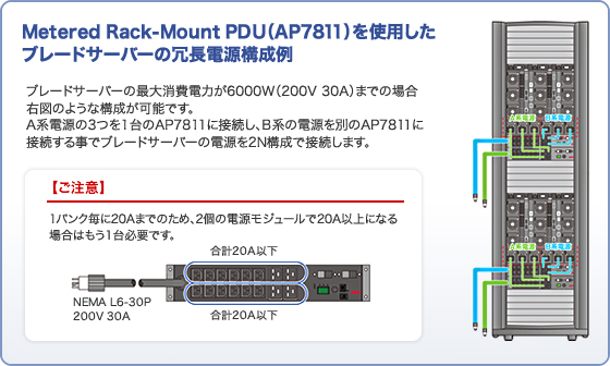 Metered Rack-Mount PDU (AP7811)を使用したブレードサーバーの冗長電源構成例