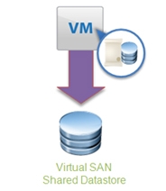 VMware vSphere Storage Appliance（VSA）