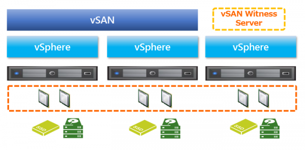 vSAN-Standard　(3Node-vSAN).png