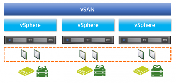 vSAN-Standard-　(2Node-vSAN).png