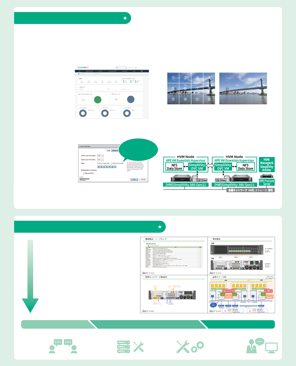 HPE SimpliVity が選ばれている理由　ネットワールドの構築サービスはココが違う！
