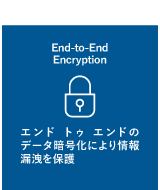 End-to-End Encryption