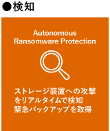 Autonomous Ransomware Protection