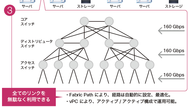 図（3）