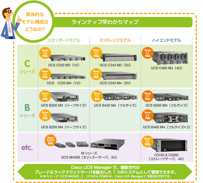 ラインナップ早わかりマップ