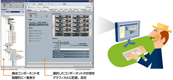 Cisco UCS Manager の画面のイメージ