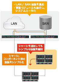 カギは「ファブリック インターコネクト」にありのイメージ