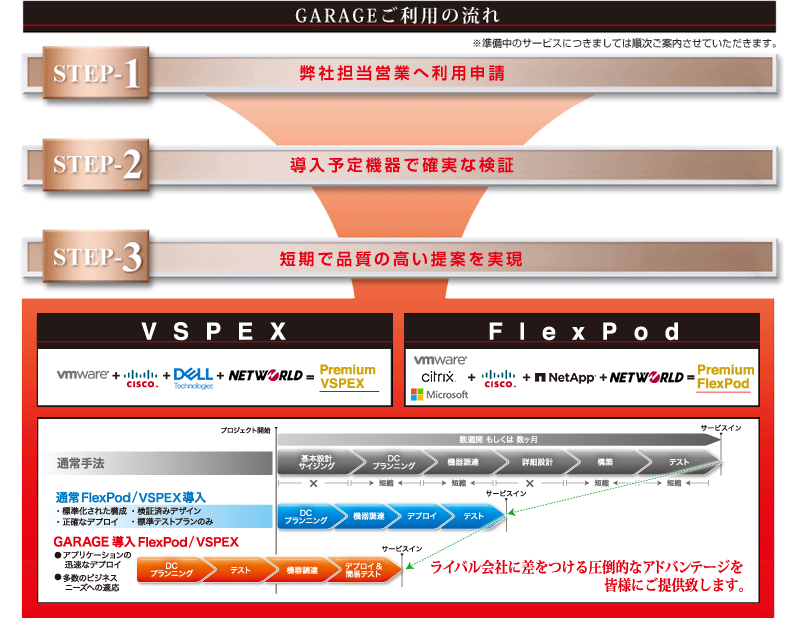 GARAGEご利用の流れ