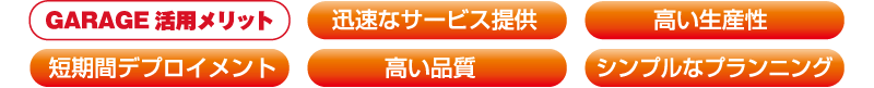 GARAGE活用メリット・迅速なサービス提供・高い生産性・短期間デプロイメント・高い品質・シンプルなプランニング