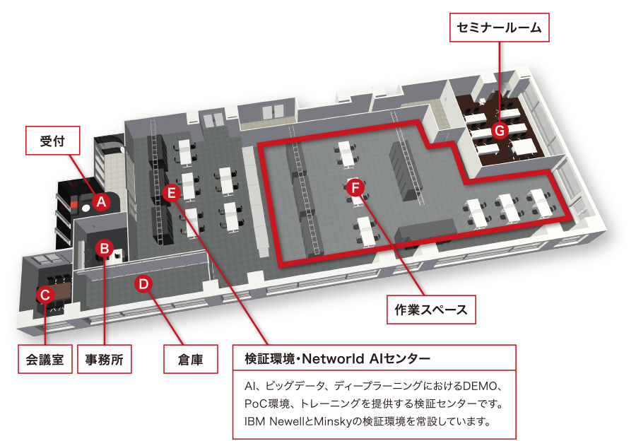 PIC(プリ・インテグレーション・センター)概要図