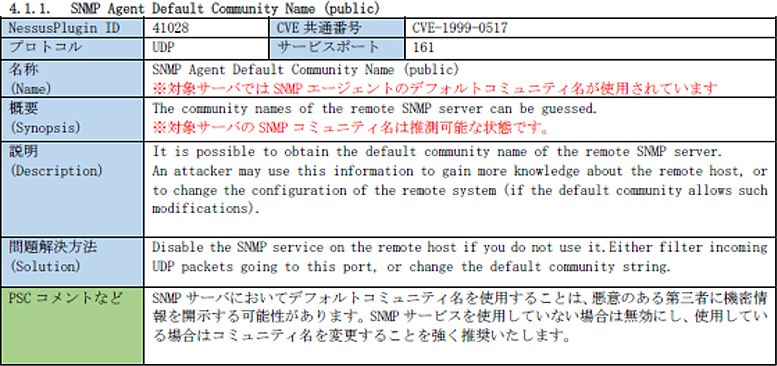 ネットワーク診断　レポート内容