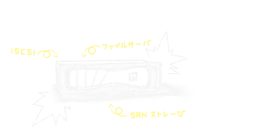 ストレージならネットアップ