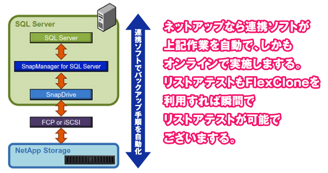 開発環境や検証環境作成は大変