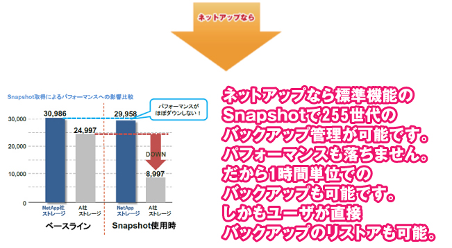 開発環境や検証環境作成は大変