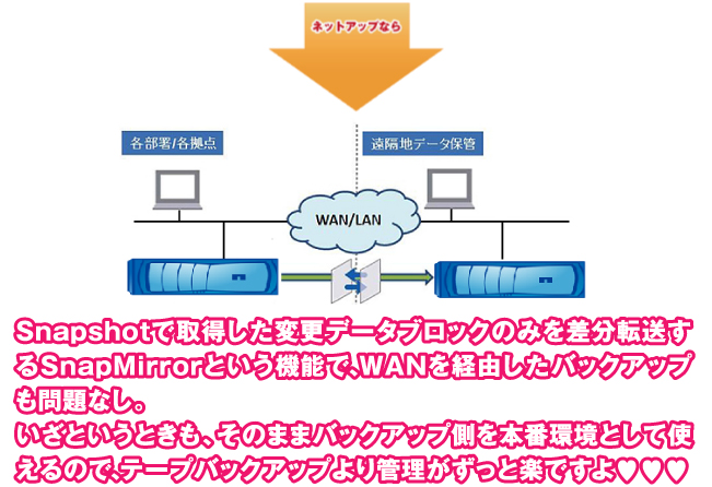 開発環境や検証環境作成は大変