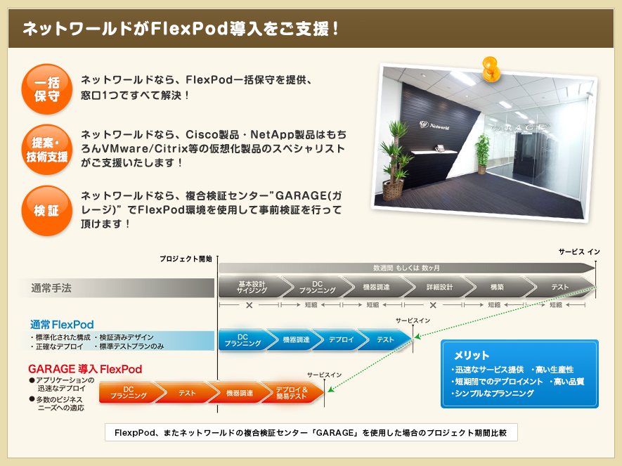 ネットワールドがFlexPod導入をご支援！