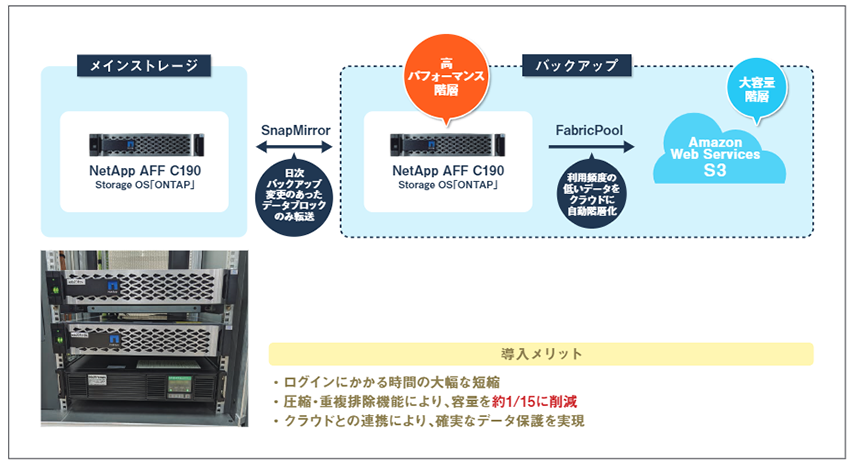 システム構成図