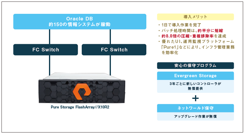 システム構成図