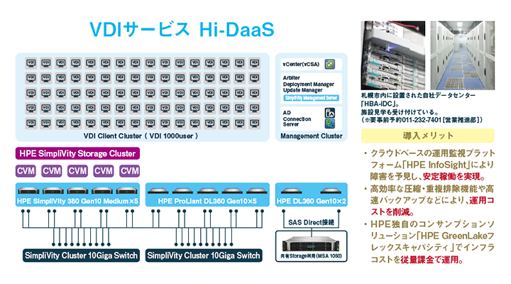 システム構成図