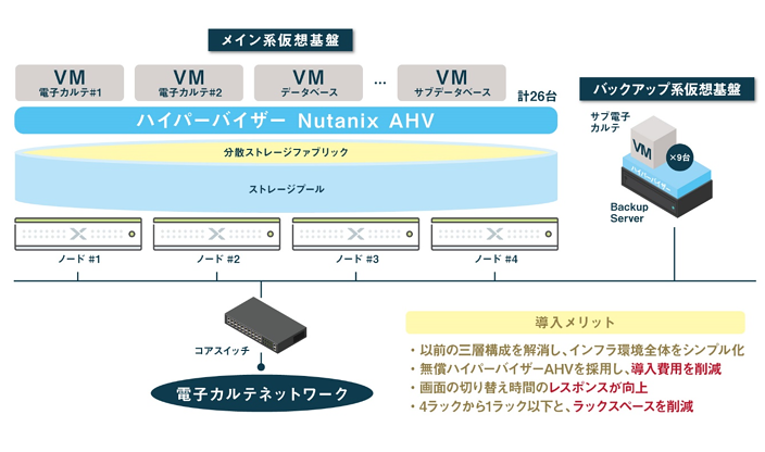 システム構成図