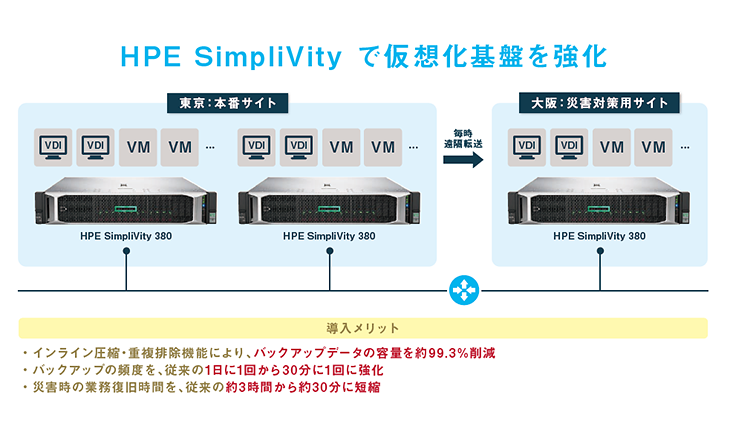 システム構成図