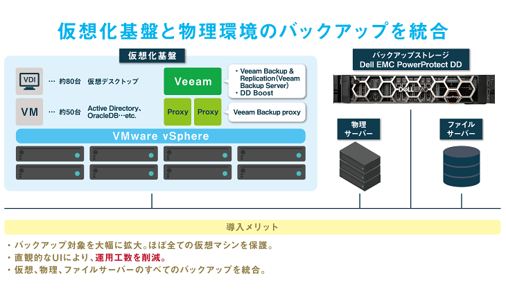 システム構成図