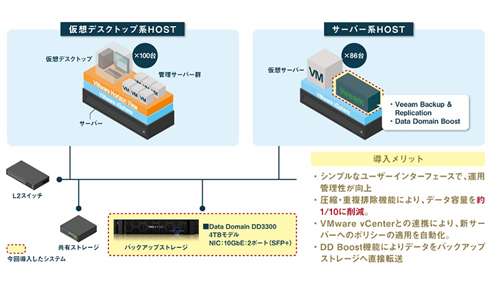 システム構成図