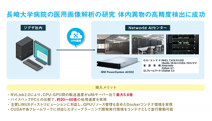 研究のシステム構成図