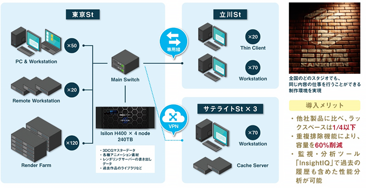 システム構成図