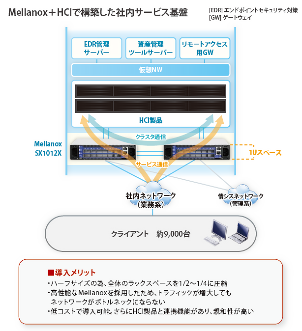 システム図