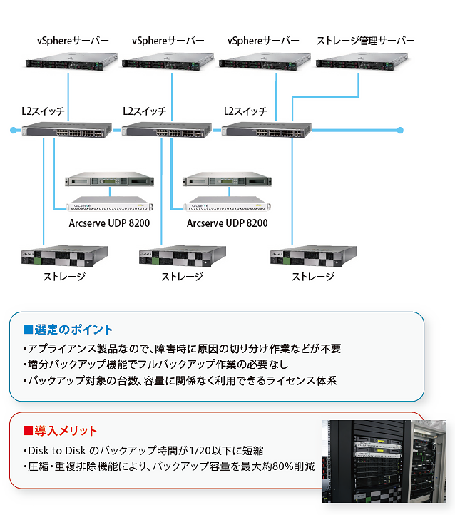 システム構成図