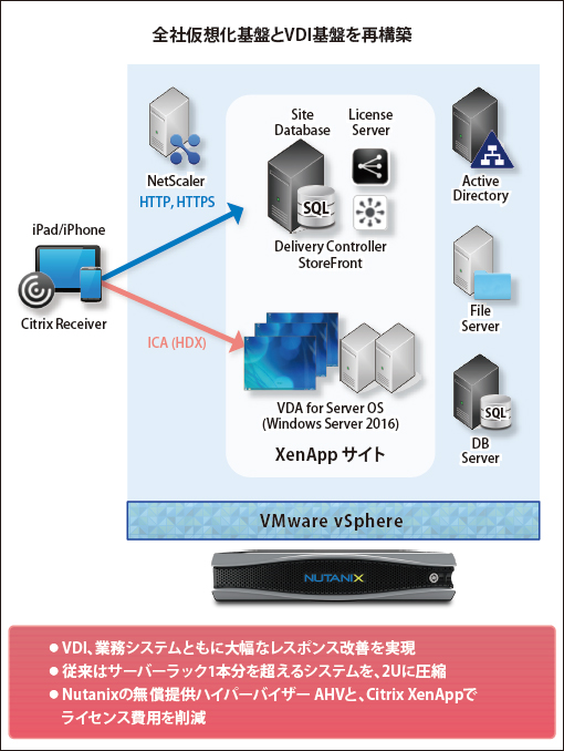 システム図