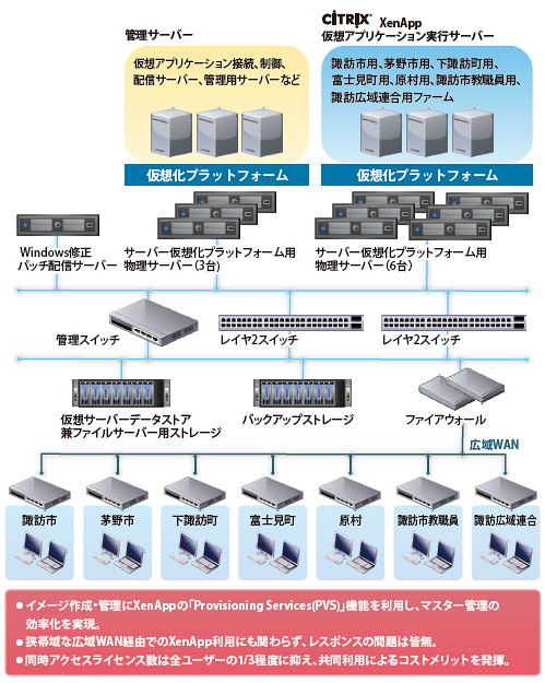 システム図