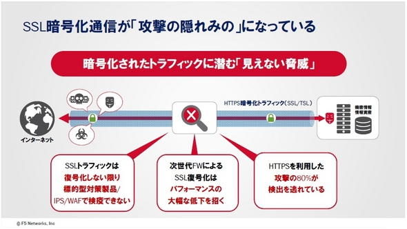 SSL暗号化通信が「攻撃の隠れみの」になっている