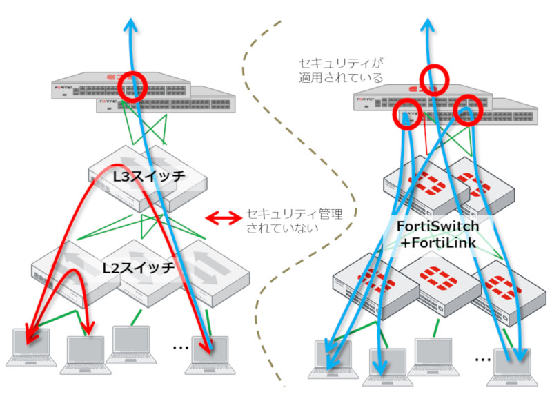 ネットワーク全体を可視化する