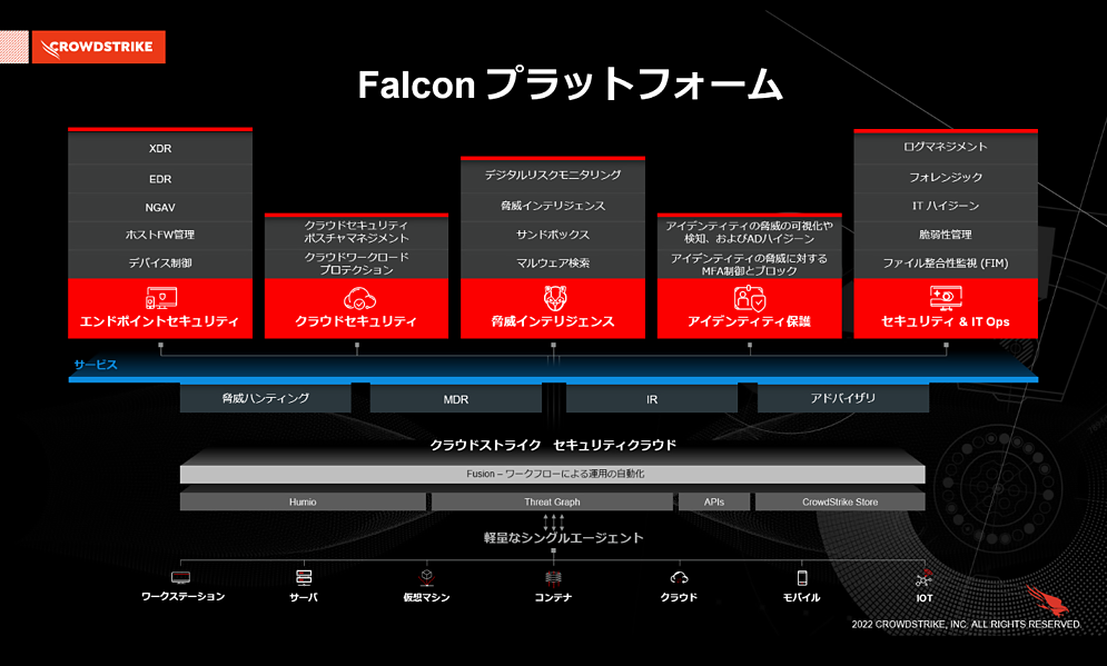 CrowdStrike Falconプラットフォームの豊富なソリューションとサービス