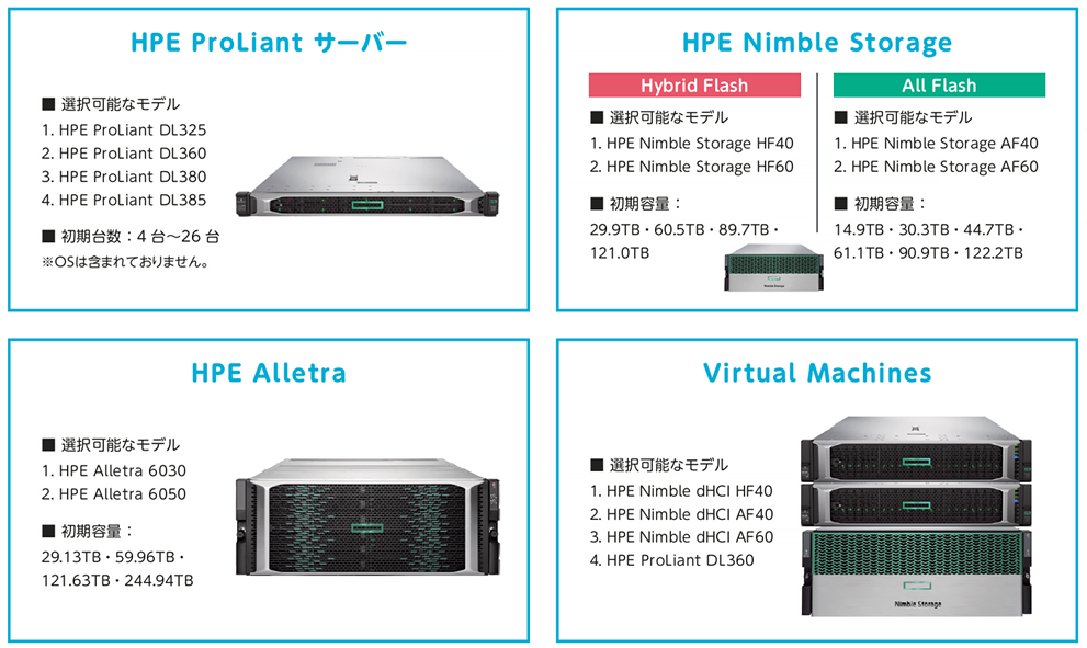 HPE ProLiant DL360 の場合