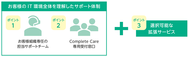 HPE Pointnext Complete Care