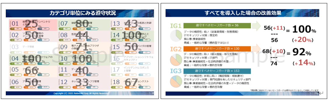 「セキュリティ診断レポート」ご提供