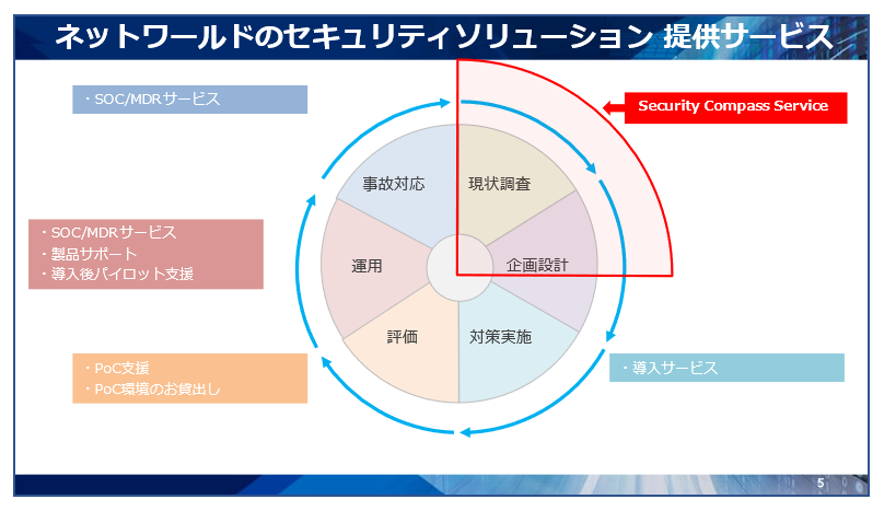 ネットワールドのトータルなセキュリティ技術支援