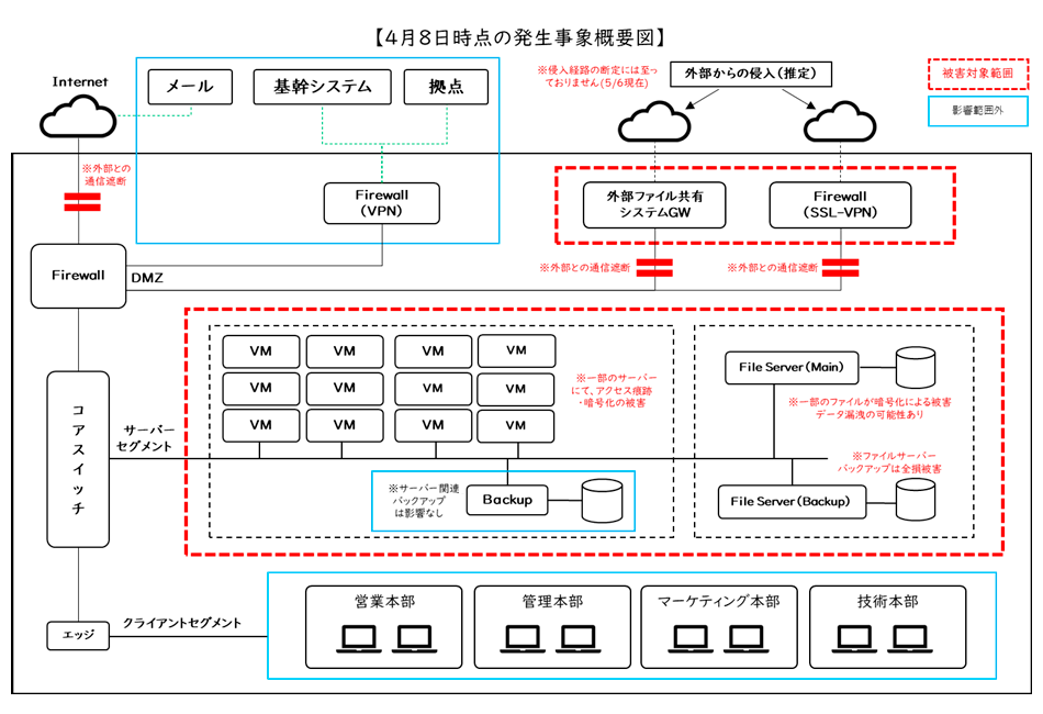 4月8日時点の発生事象概要図