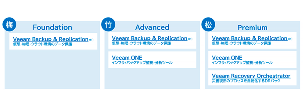 3つのパッケージプラン 3つのパッケージプラン