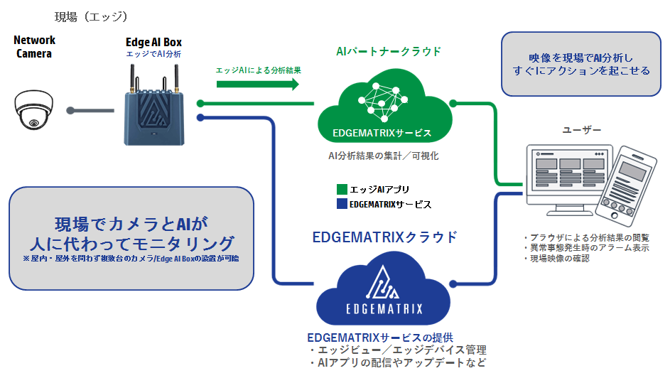 EDGEMATRIXの仕組み