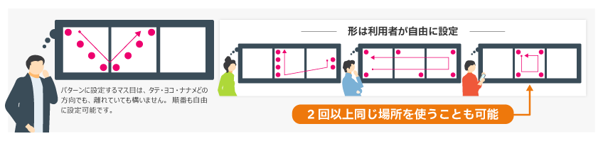 パターン(シークレットパターン)