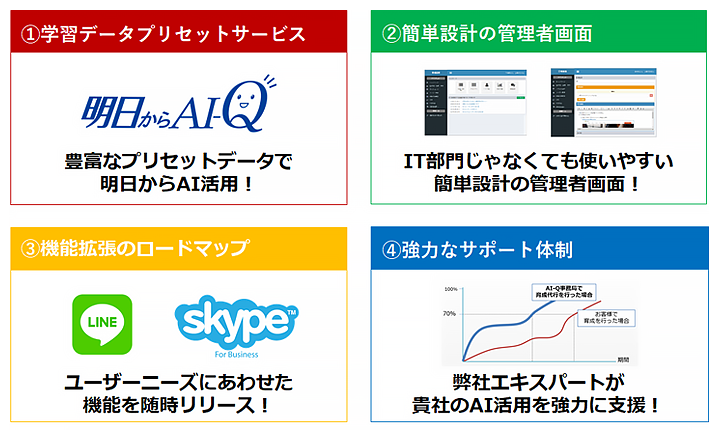 お問合せシステム「AI-Q」ー木村情報技術株式会社ー