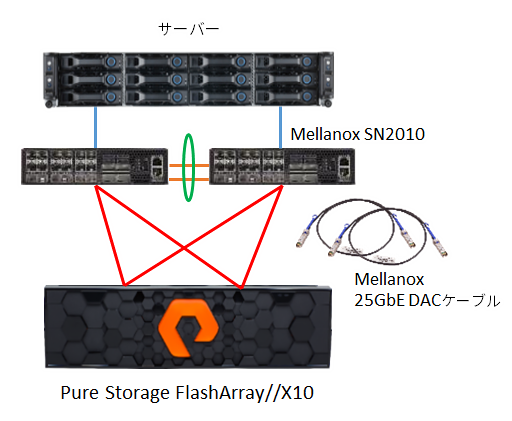 Pure Storage