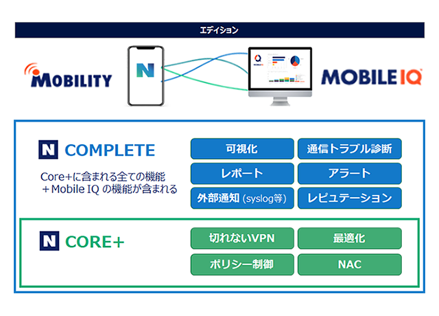 NetMotionのライセンス体系